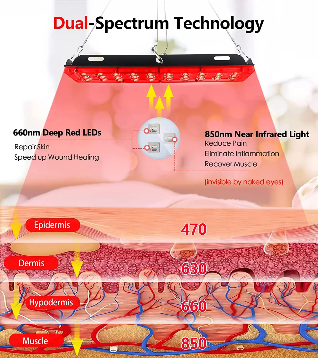 GlowAura™ – Red Light Therapy Lamp for Full Body, Face & Recovery
